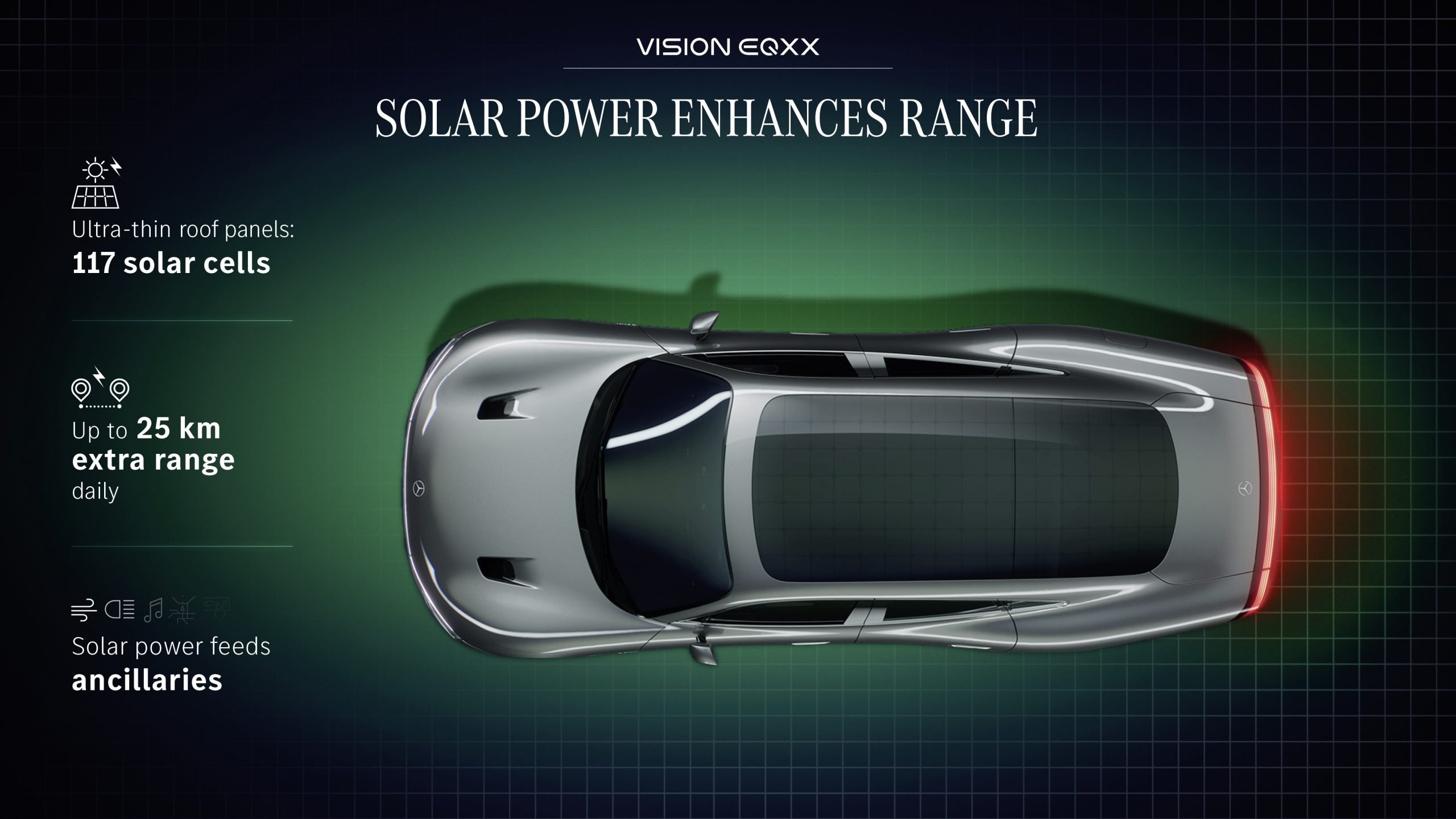 Mercedes Benz VISION EQXX Solar Cells